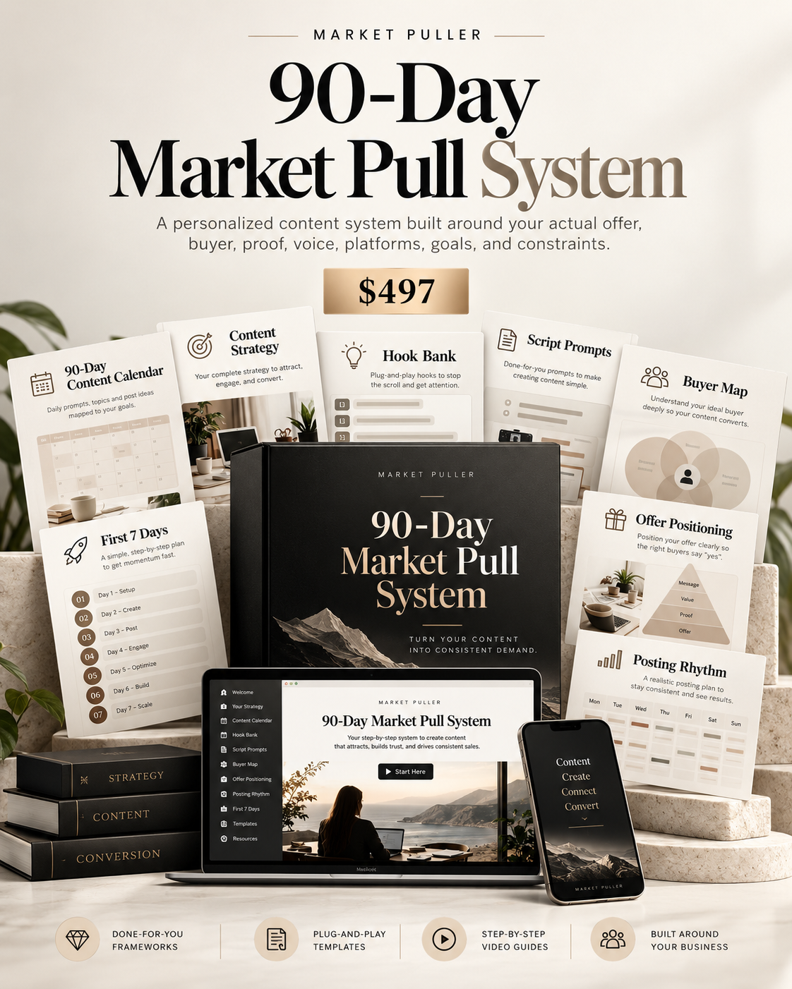 Market Puller 90-Day Market Pull System digital content strategy package